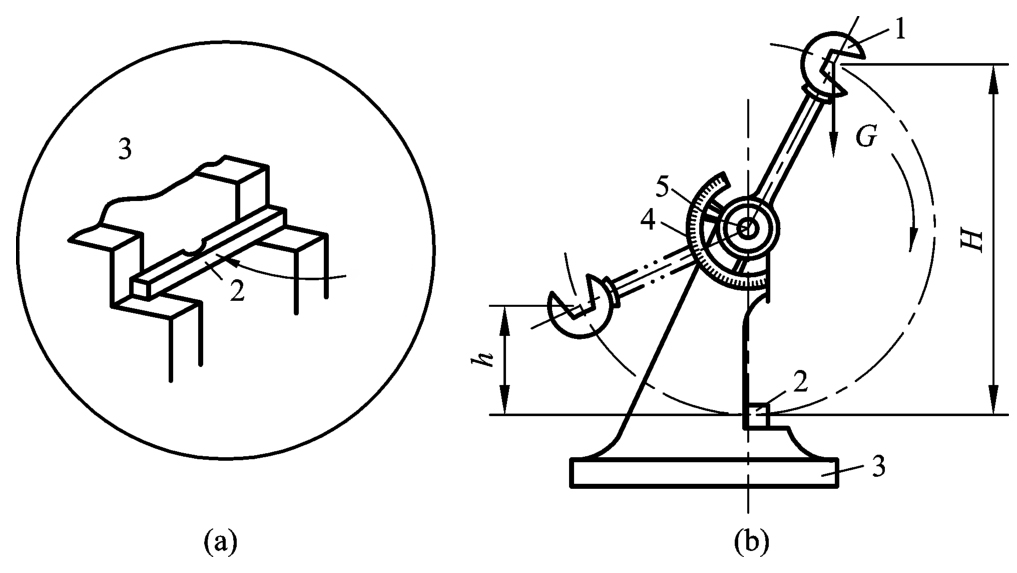 Wire Harness Test Process：Pendulum impact tests are widely used in the fields of materials science and engineering, machinery manufacturing, aerospace and construction engineering to evaluate the impact resistance of materials under dynamic loads.