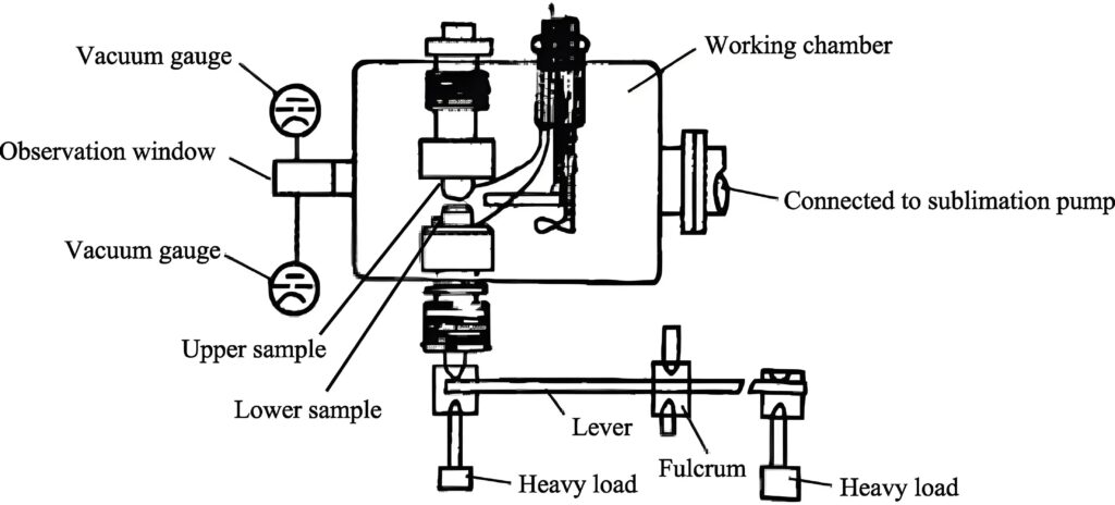 Wire Harness Test Process