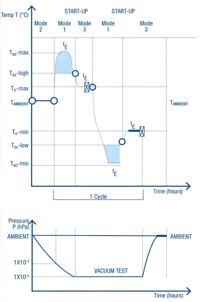 Wire Harness Test Process