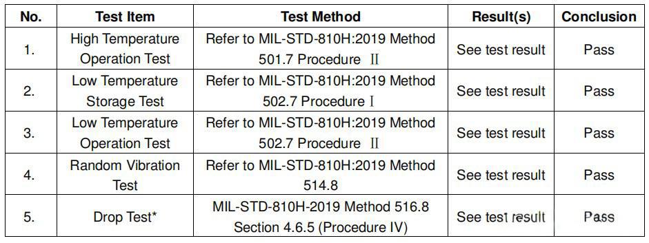 Aerospace Material Standards：MIL-STD-810