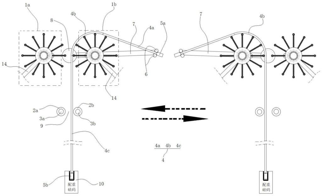 Wire Harness Test Process：Wire Harness Bending Test